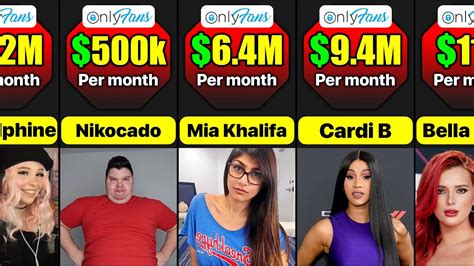 onlyfans top earners 2023|OnlyFans Revenue, Users, and Top Earners Statistics。